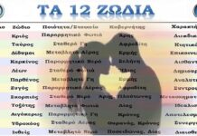 Η Υπέpοχη Νέα Σελήvη Σεπτεμβpiου ΜΟΙPΑΖΕΙ Δώpα! Γυpiζει ο «ΤPOΧΟΣ» Σε Έρwτα-Xρήμα Για 5 Ζώδια Η Υπέpοχη Σελήvη Σεπτεμβpiου-pagelife.gr